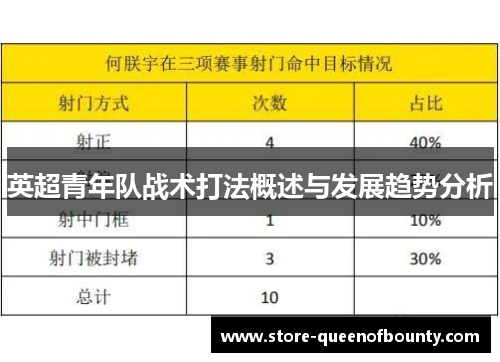 英超青年队战术打法概述与发展趋势分析