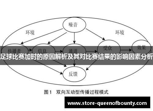 足球比赛加时的原因解析及其对比赛结果的影响因素分析