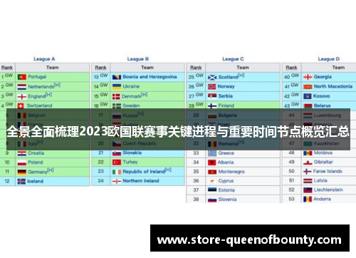 全景全面梳理2023欧国联赛事关键进程与重要时间节点概览汇总