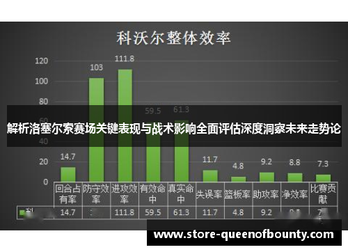 解析洛塞尔索赛场关键表现与战术影响全面评估深度洞察未来走势论