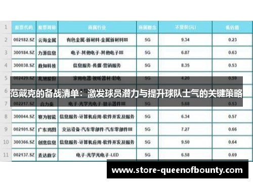 范戴克的备战清单：激发球员潜力与提升球队士气的关键策略