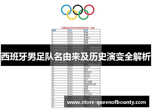 西班牙男足队名由来及历史演变全解析