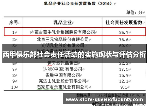 西甲俱乐部社会责任活动的实施现状与评估分析