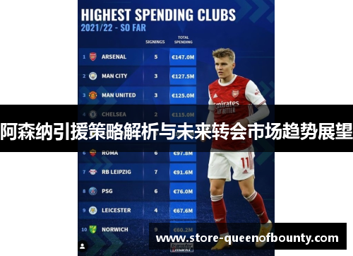 阿森纳引援策略解析与未来转会市场趋势展望